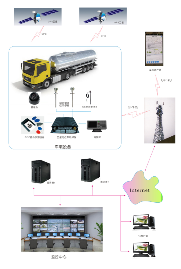 GPS車輛油耗監控系統 數字化管理的新篇章